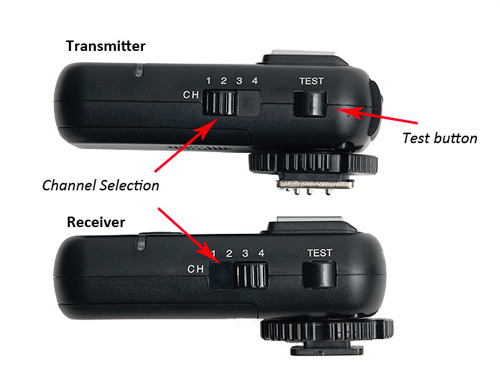 A Review of the Phottix Stratos II Multi Trigger